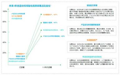 引領(lǐng)技術(shù)融合創(chuàng)新 打造未來工業(yè)新生態(tài)——施耐德電氣發(fā)布《2024 未來工業(yè)技術(shù)融合創(chuàng)新報(bào)告》