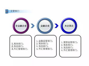 境外投資如何高效應(yīng)對(duì)國(guó)內(nèi)主管部門 合規(guī)管理全流程清單