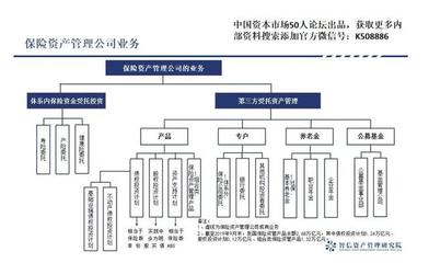 后資管新規(guī)時(shí)代的中國(guó)資產(chǎn)管理行業(yè)（下） 投資管理的挑戰(zhàn)與機(jī)遇