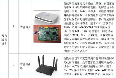 朝歌科技新三板掛牌，2022年凈利潤達6676萬元，專注通訊終端產品彰顯發展潛力