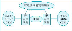 VoIP網(wǎng)絡(luò)設(shè)備與通訊設(shè)備 現(xiàn)代通信的基石與革新力量
