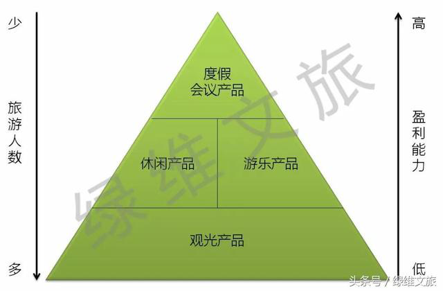 森林旅游 鄉村振興的綠色引擎與新抓手